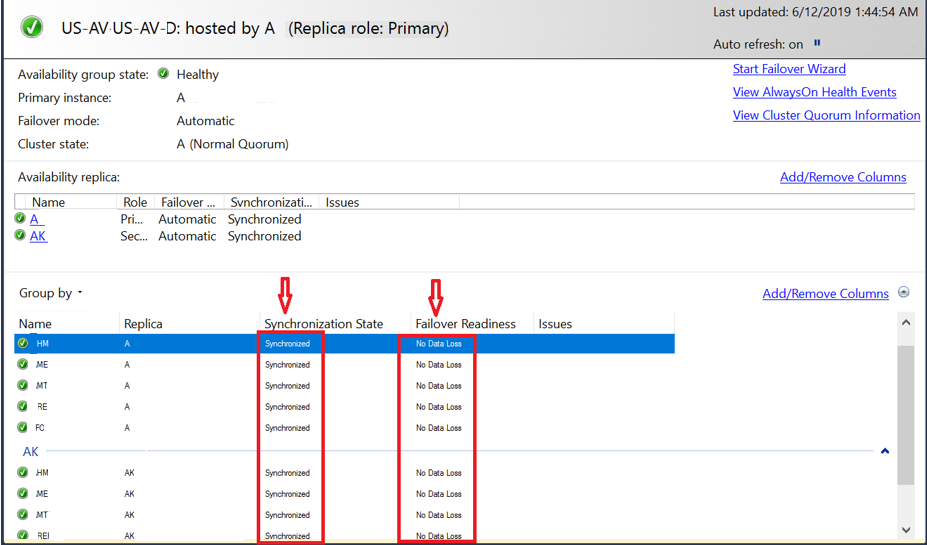 AlwaysOn Dashboard: Synchronization status