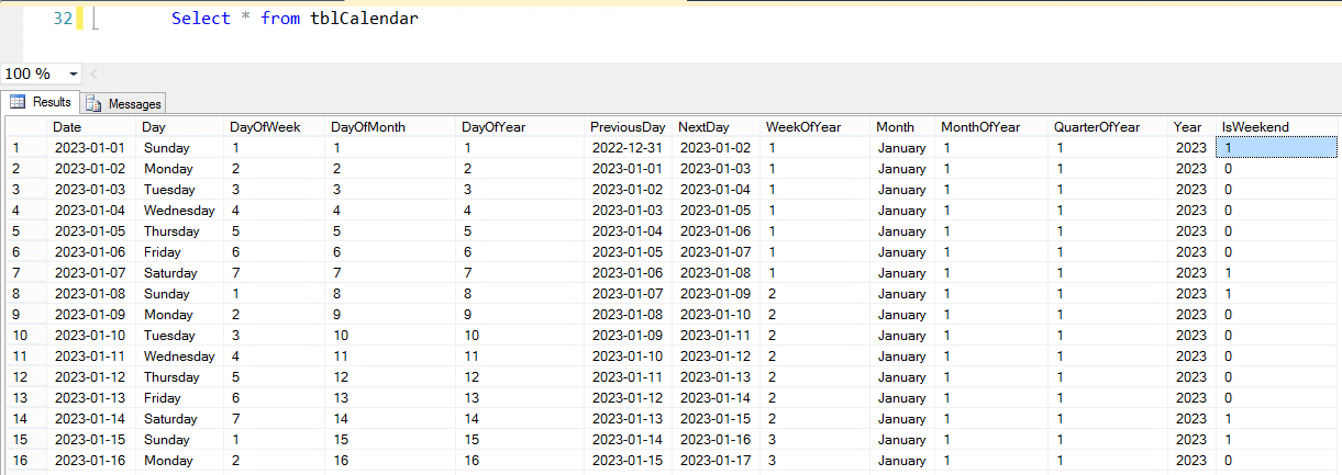 Calendar Table In SQL Server